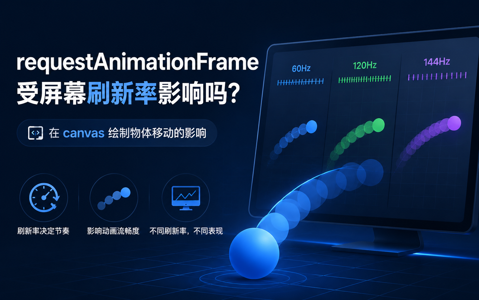 requestAnimationFrame 与屏幕刷新率在 Canvas 动画中的影响